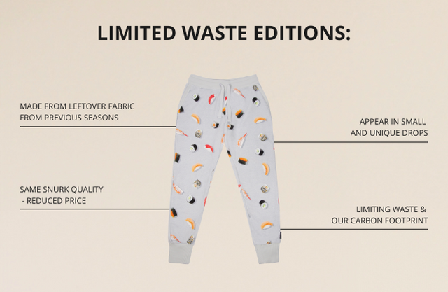Infographic showing our Limited Waste Editions process and benefits